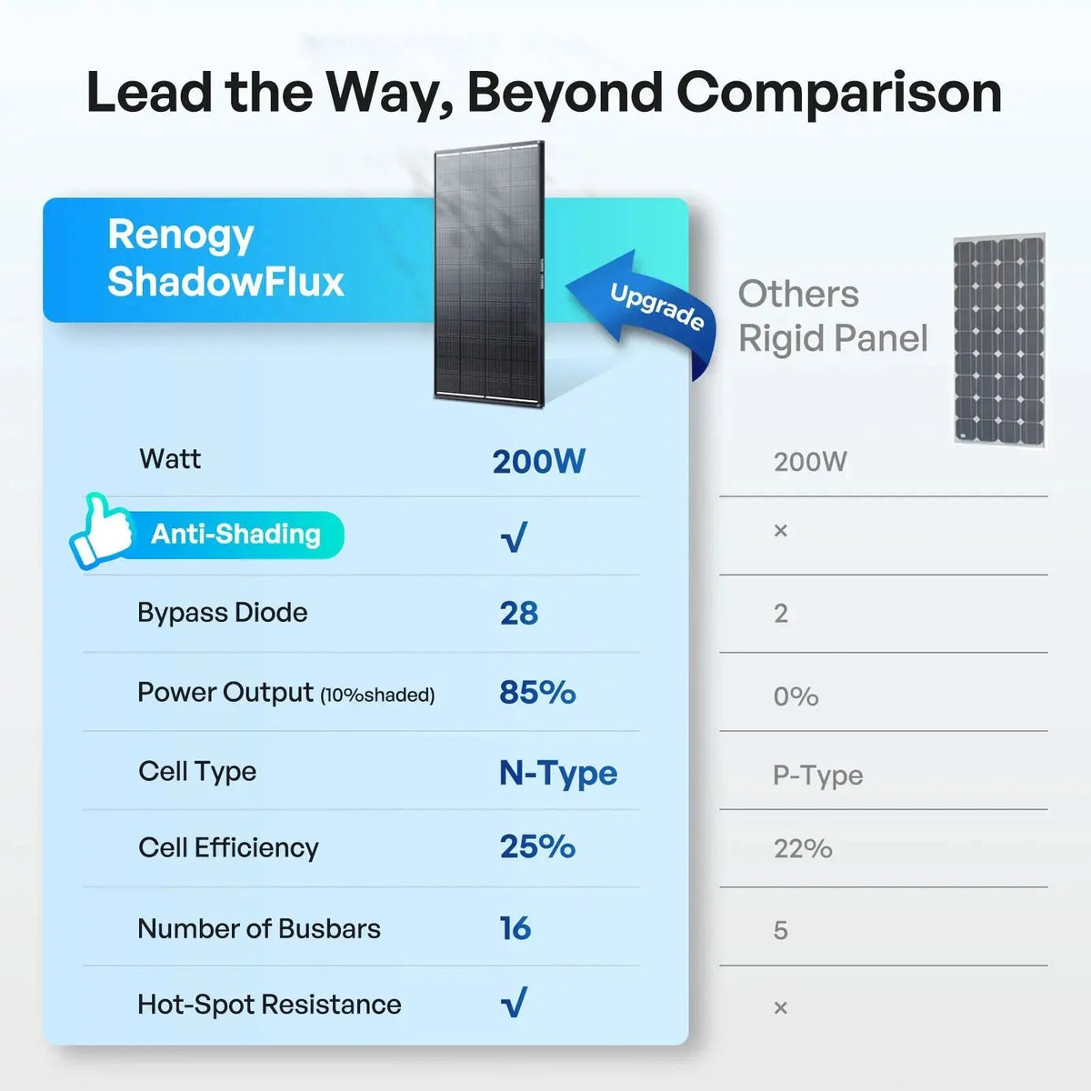 Renogy Anti-Shading Monocrystalline Solar Panel
