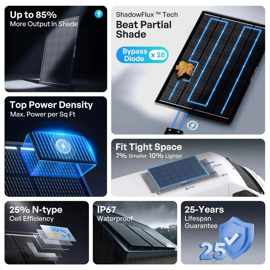 Renogy Anti-Shading Monocrystalline Solar Panel