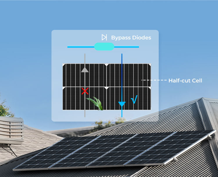 Renogy Anti-Shading Monocrystalline Solar Panel