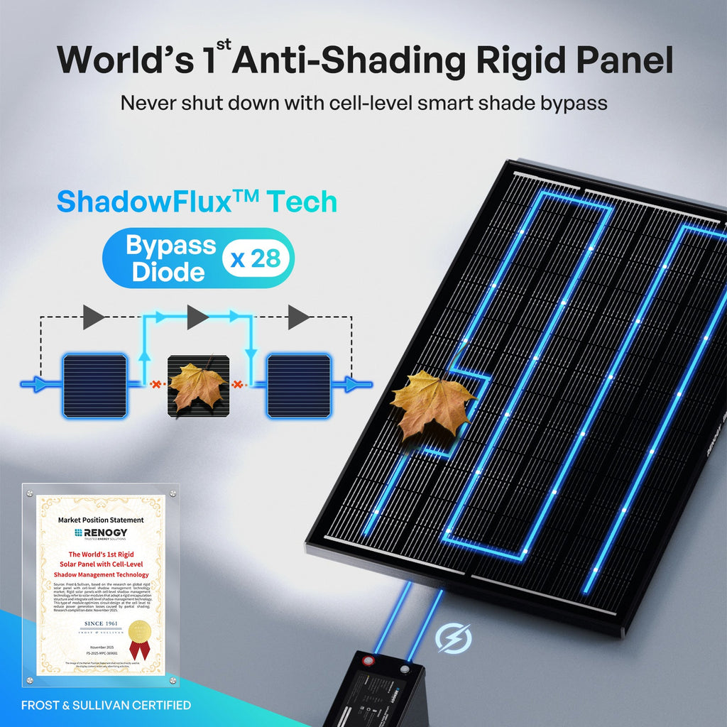 Renogy Anti-Shading Monocrystalline Solar Panel
