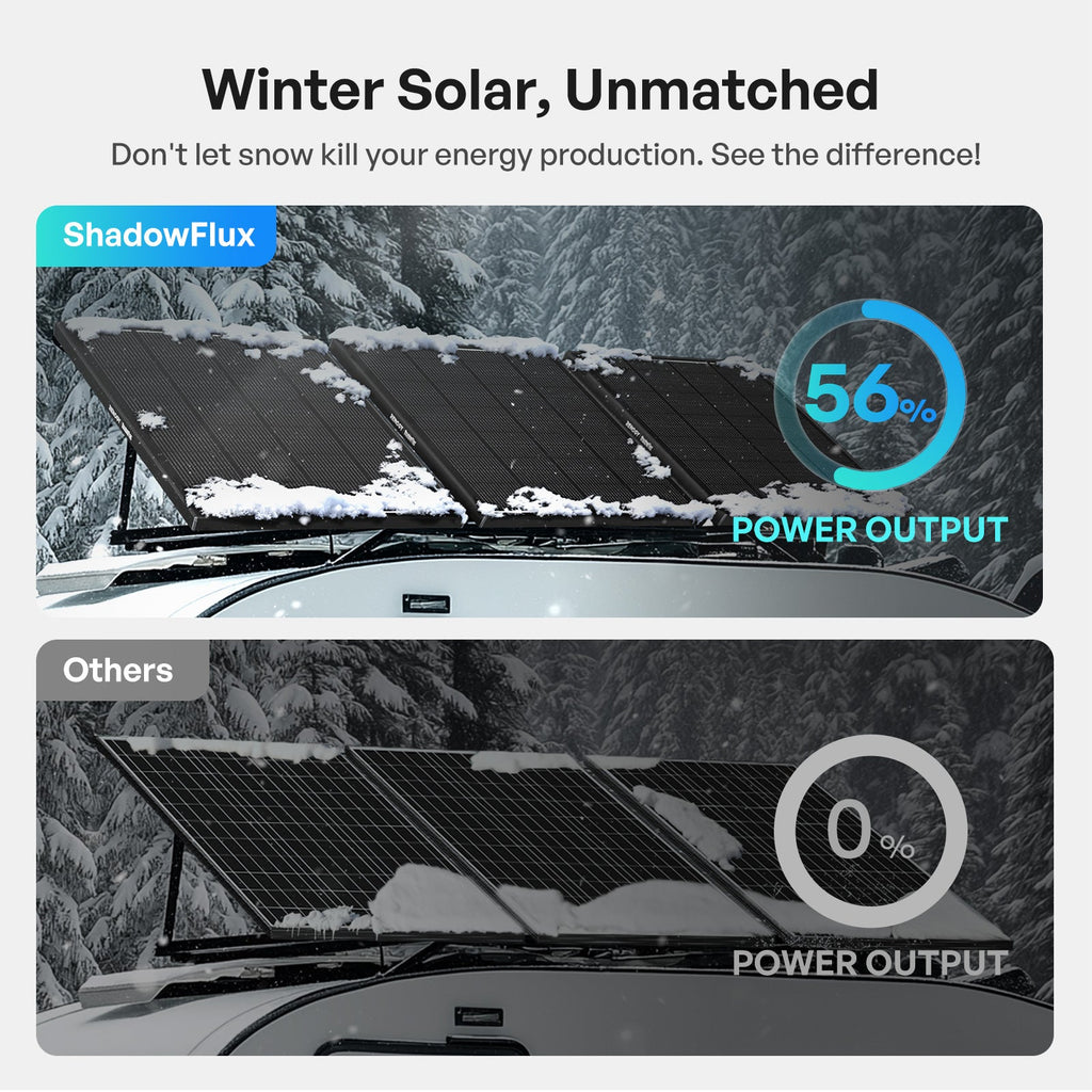 Renogy Anti-Shading Monocrystalline Solar Panel