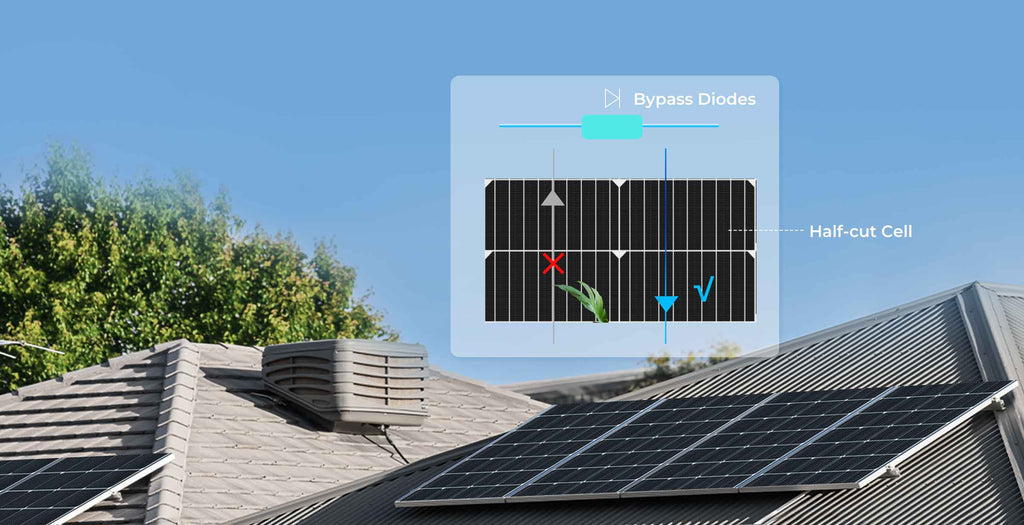 Renogy Anti-Shading Monocrystalline Solar Panel