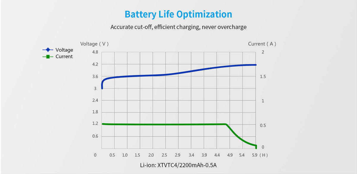 Xtar Single-Slot Lithium Battery Charger
