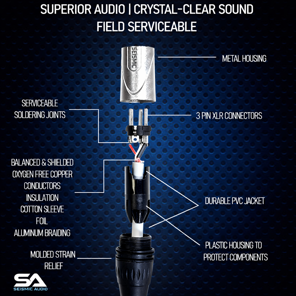 Seismic Audio Balanced XLR Patch Cable 6-Pack