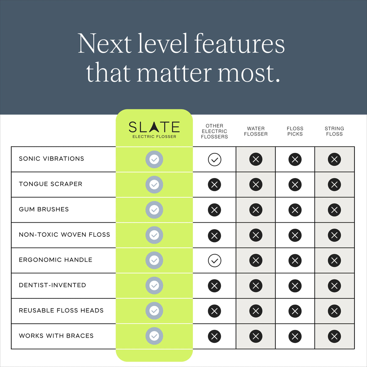 Slate Electric Flosser Rechargeable Electric Flosser