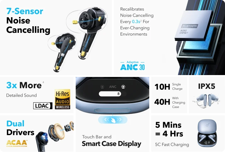 soundcoreus True Wireless In-Ear Earbuds