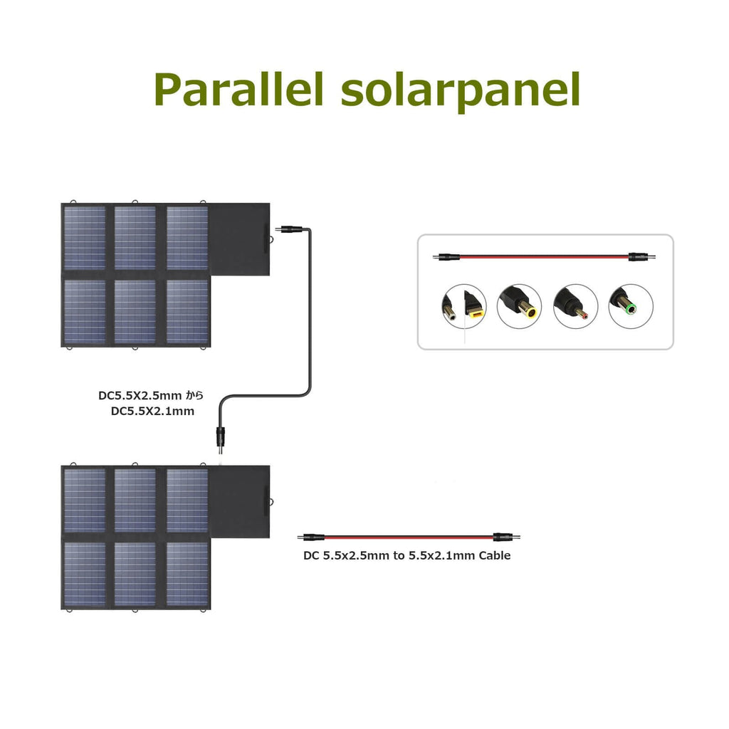 ALLPOWERS Foldable Polycrystalline Solar Panel