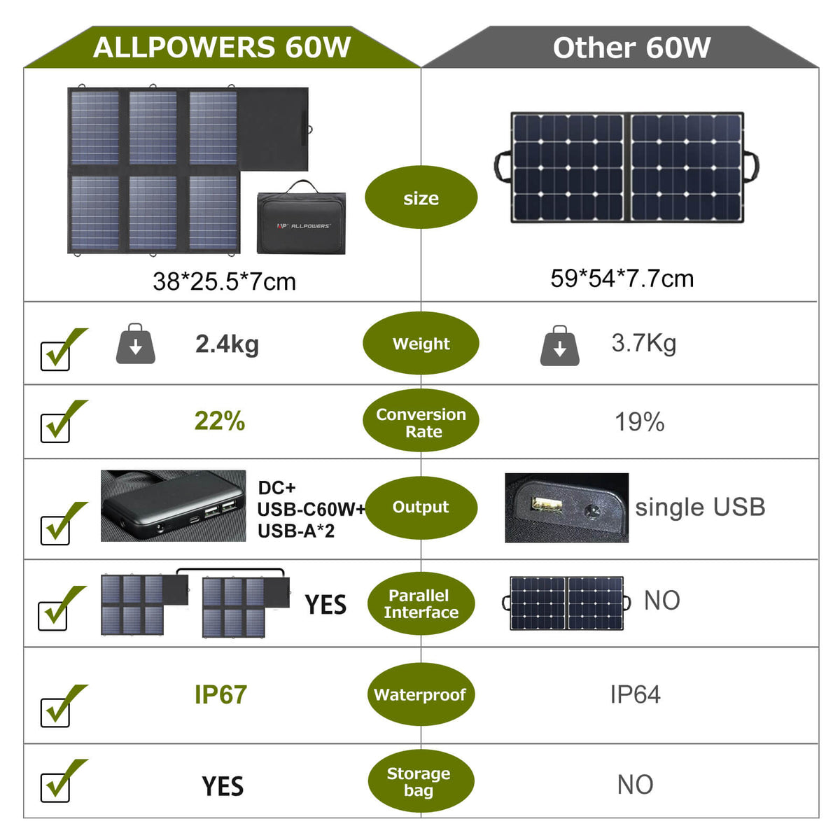 ALLPOWERS Foldable Polycrystalline Solar Panel