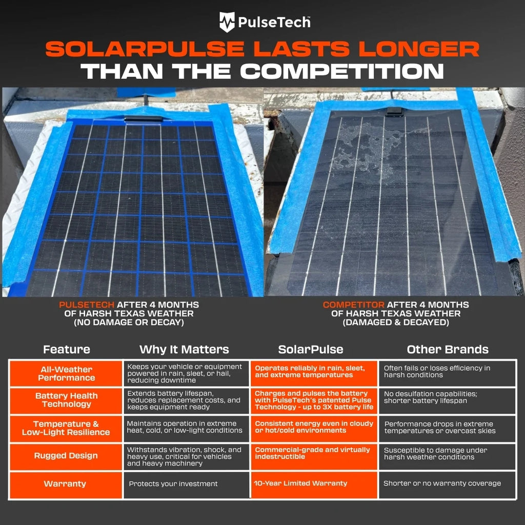 Pulse Tech Solar Battery Maintainer
