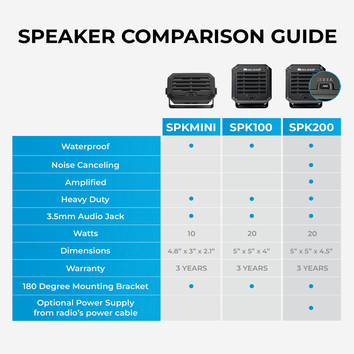 Midland Radio External Communication Radio Speaker