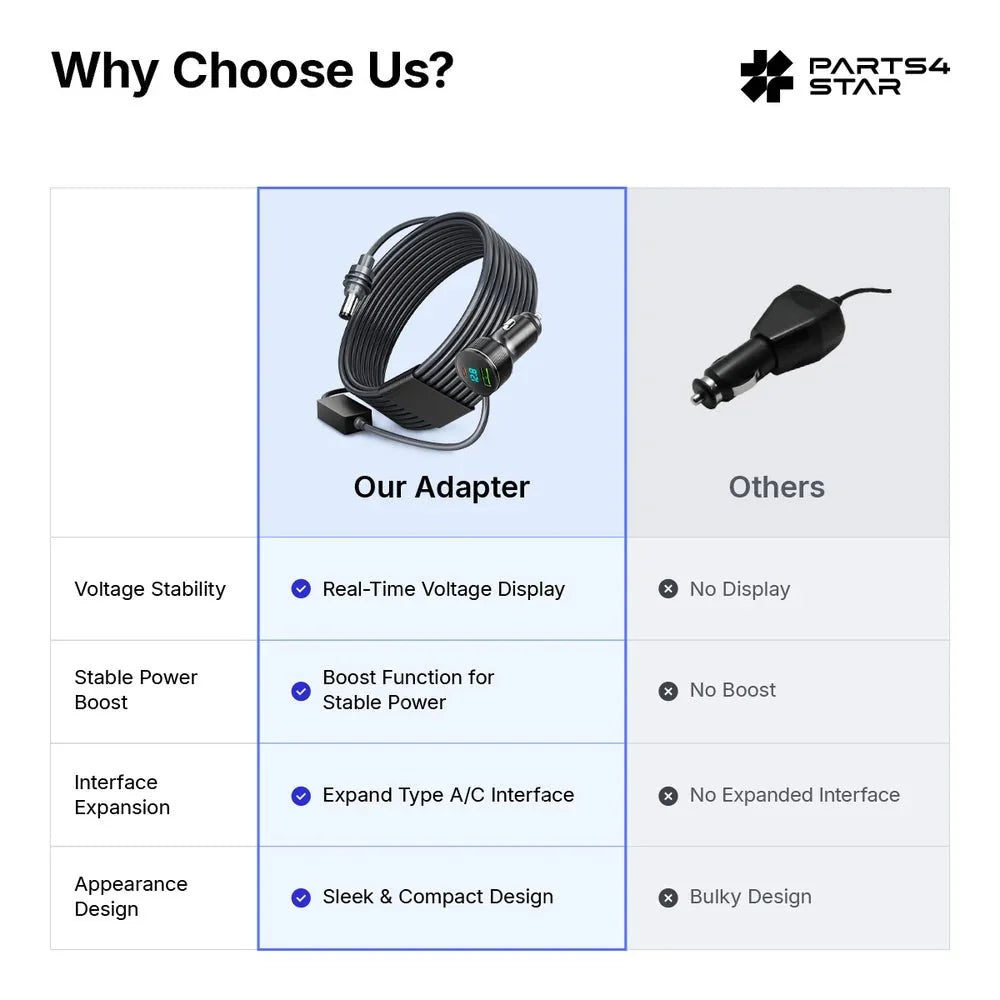 Parts4Star 30V Vehicle Power Adapter