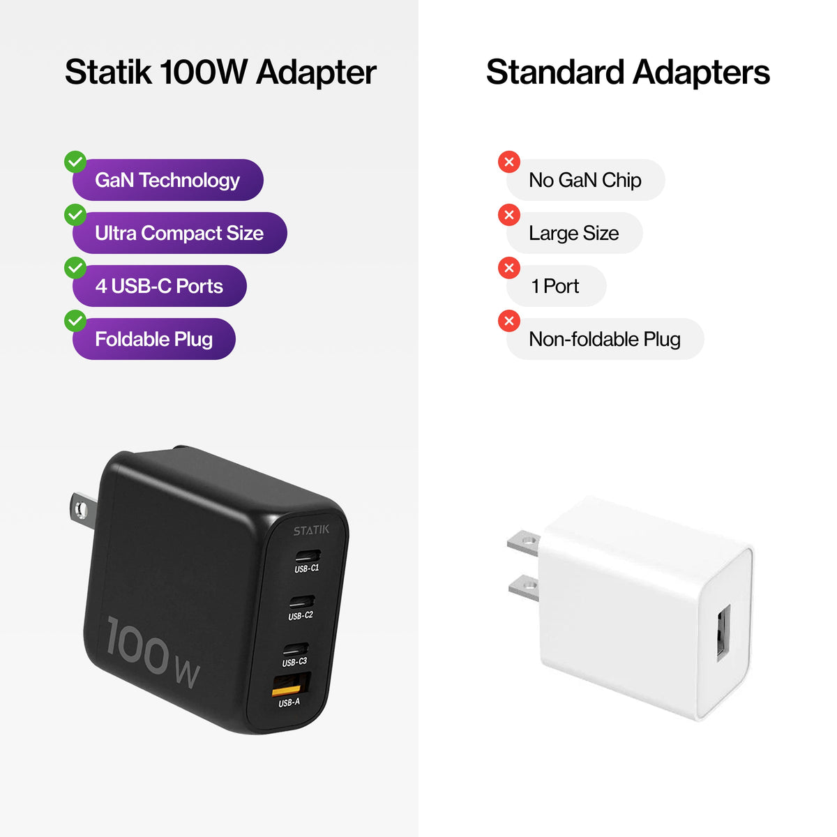Shop Statik 100W GaN Wall Charger