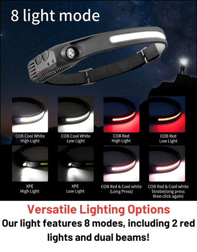 Stealth Angel Survival Rechargeable LED Headlamp