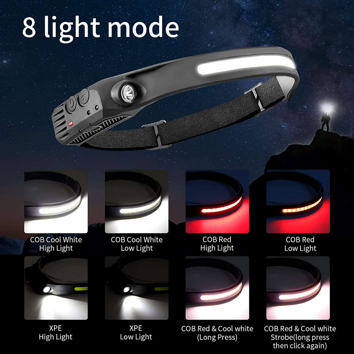 Stealth Angel Survival Rechargeable LED Headlamp