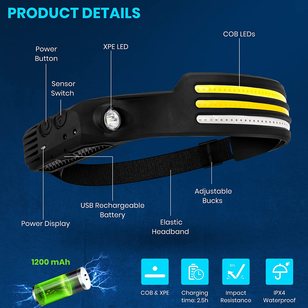 Stealth Angel Survival Rechargeable LED Headlamp