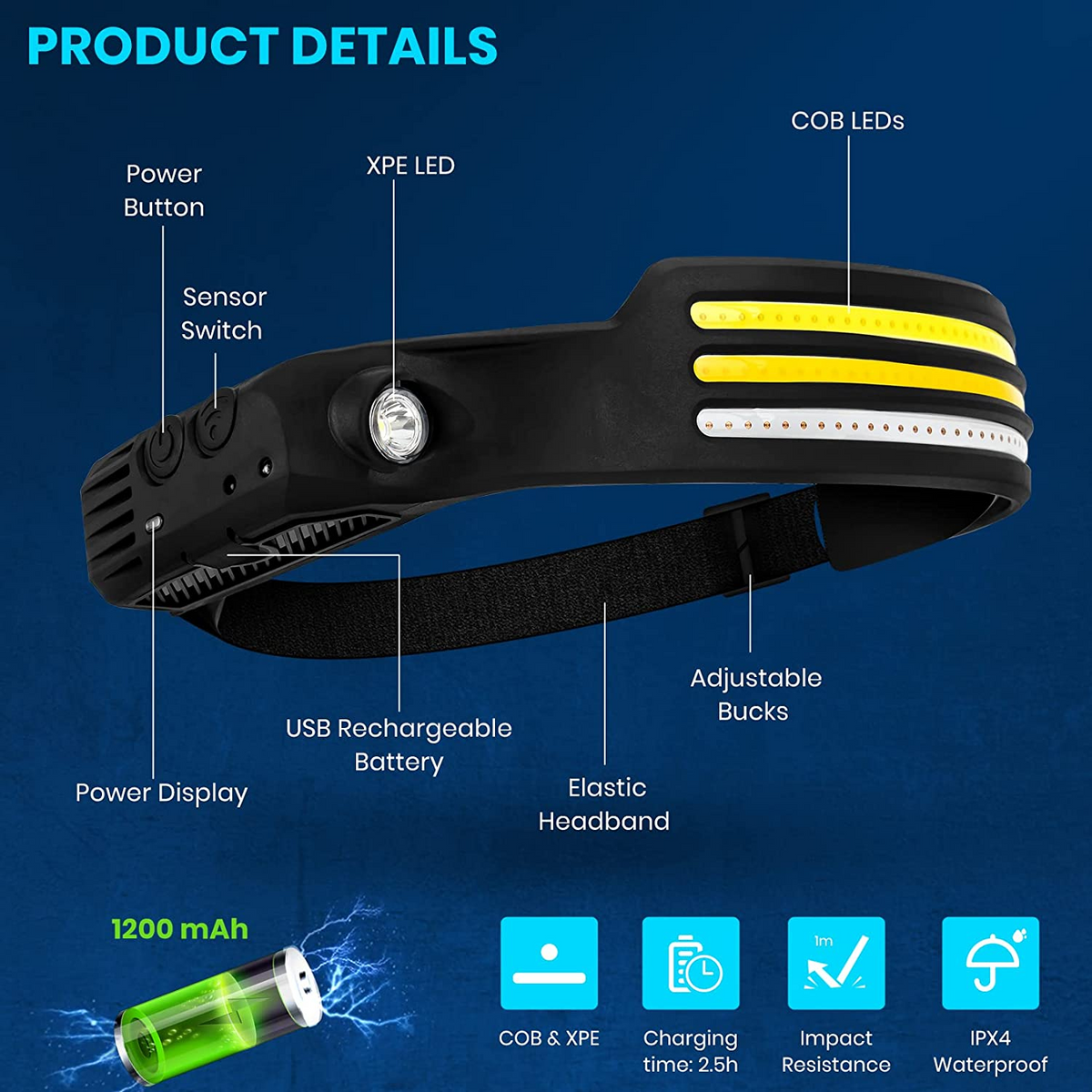 Stealth Angel Survival Rechargeable LED Headlamp