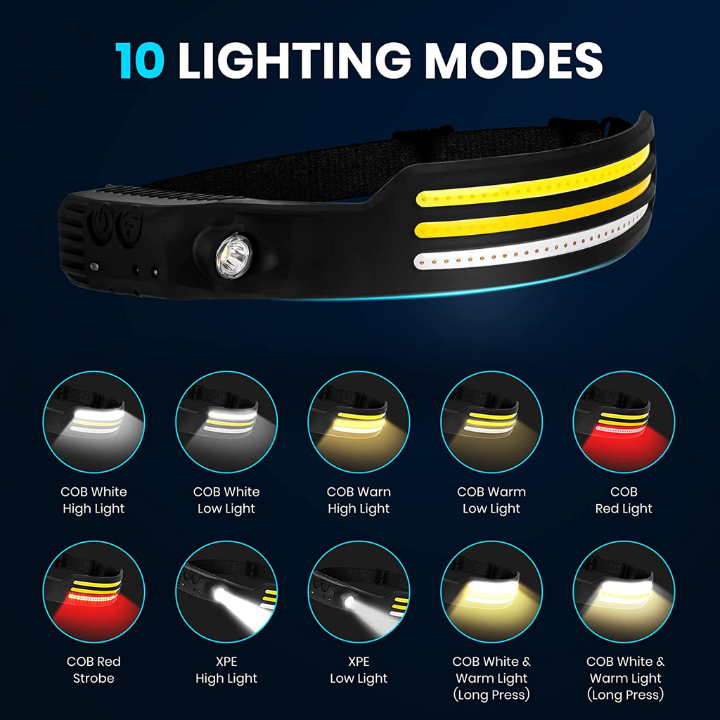 Stealth Angel Survival Rechargeable LED Headlamp