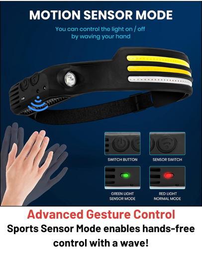 Stealth Angel Survival Rechargeable LED Headlamp