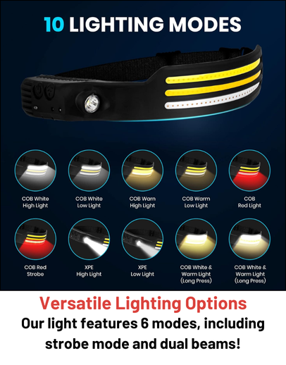 Stealth Angel Survival Rechargeable LED Headlamp