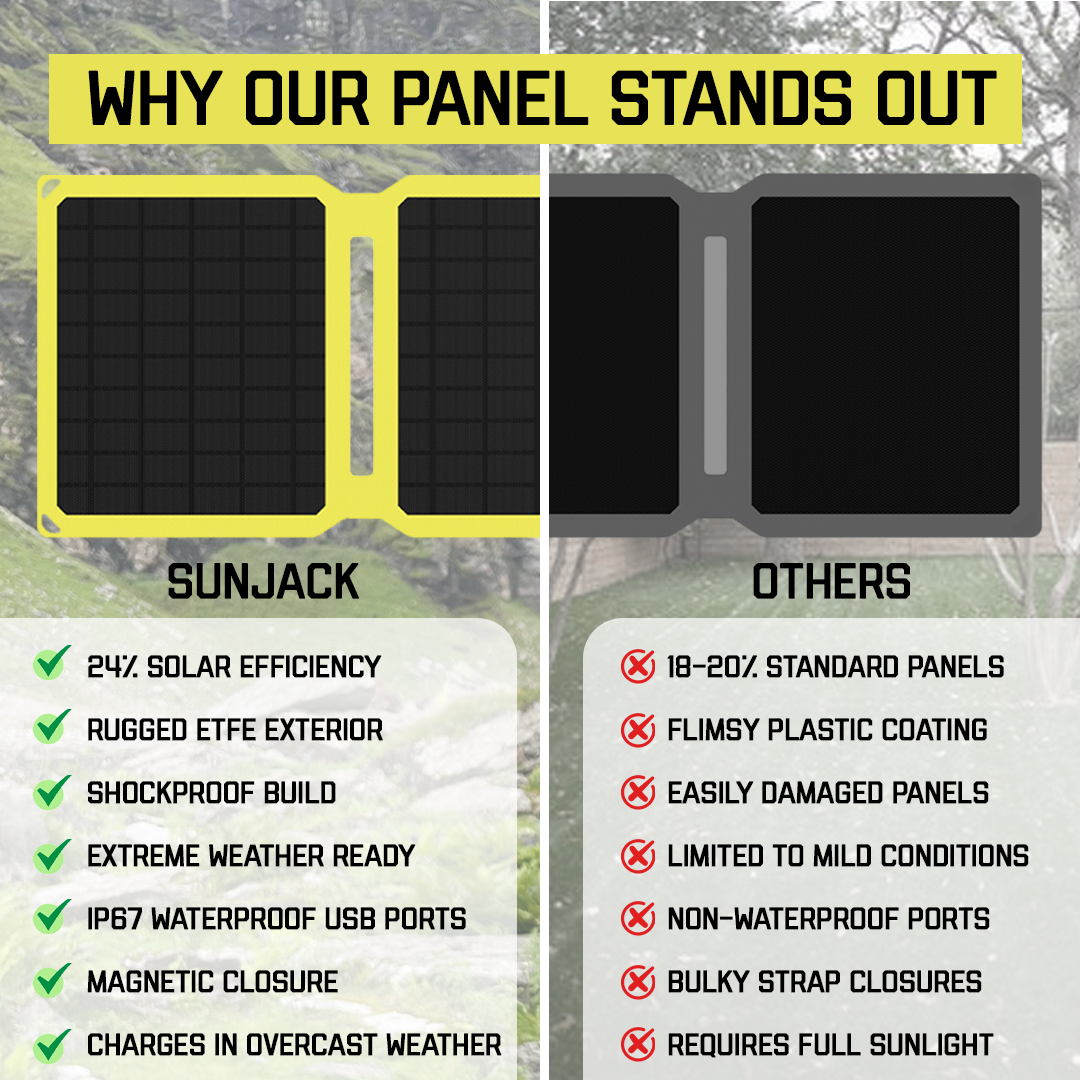 sunjack 15W Foldable Solar Panel Charger