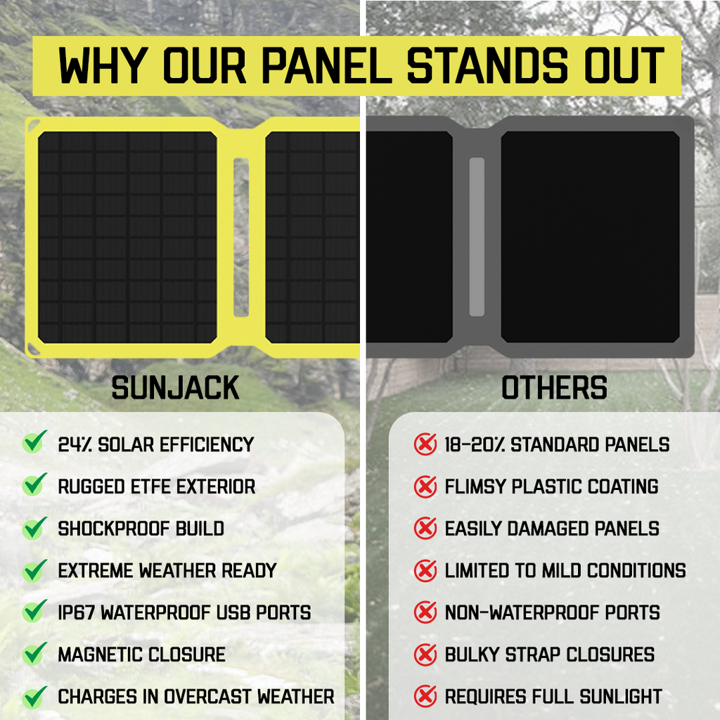 sunjack 25W Foldable Solar Panel Charger