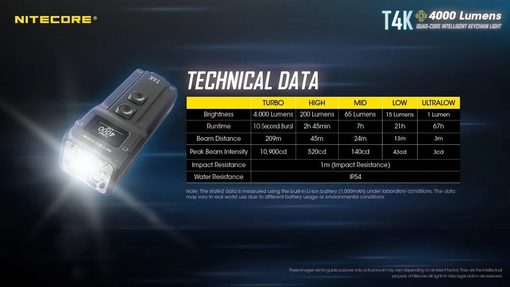 Nitecore Keychain Flashlight