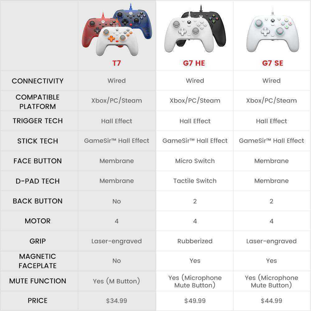 GameSir Official Store Wired Game Controller