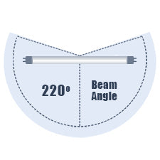 LEDMyplace Single-Ended T8 LED Tube Multipack