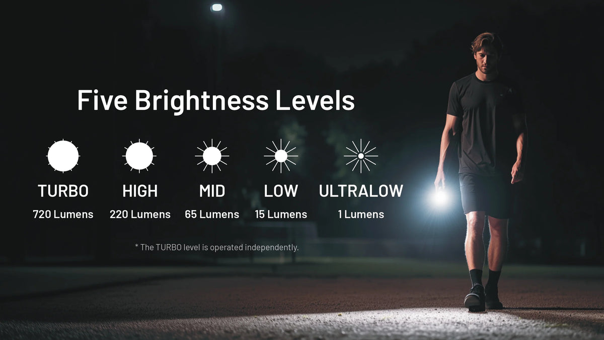 Nitecore USB-C Rechargeable Flashlight