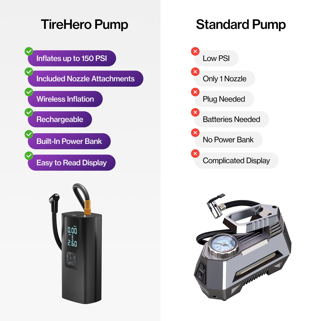 Shop Statik Portable Rechargeable Tire Inflator