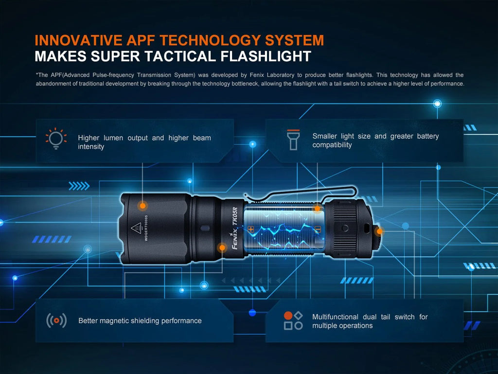 Fenix Rechargeable LED Flashlight Kit
