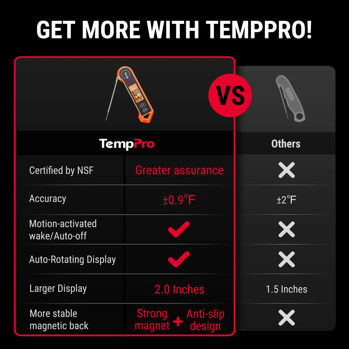 TempPro Instant-Read Food Thermometer