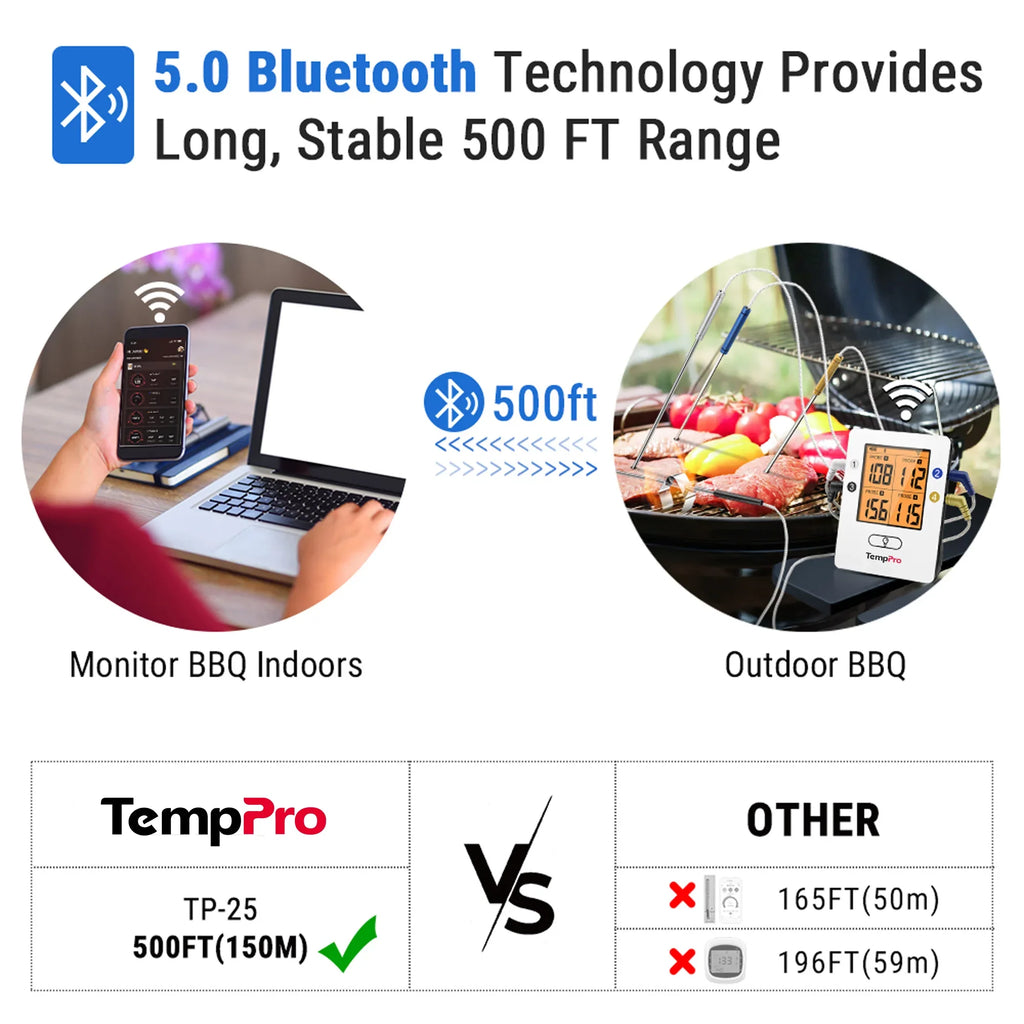 TempPro Wireless Meat Thermometer