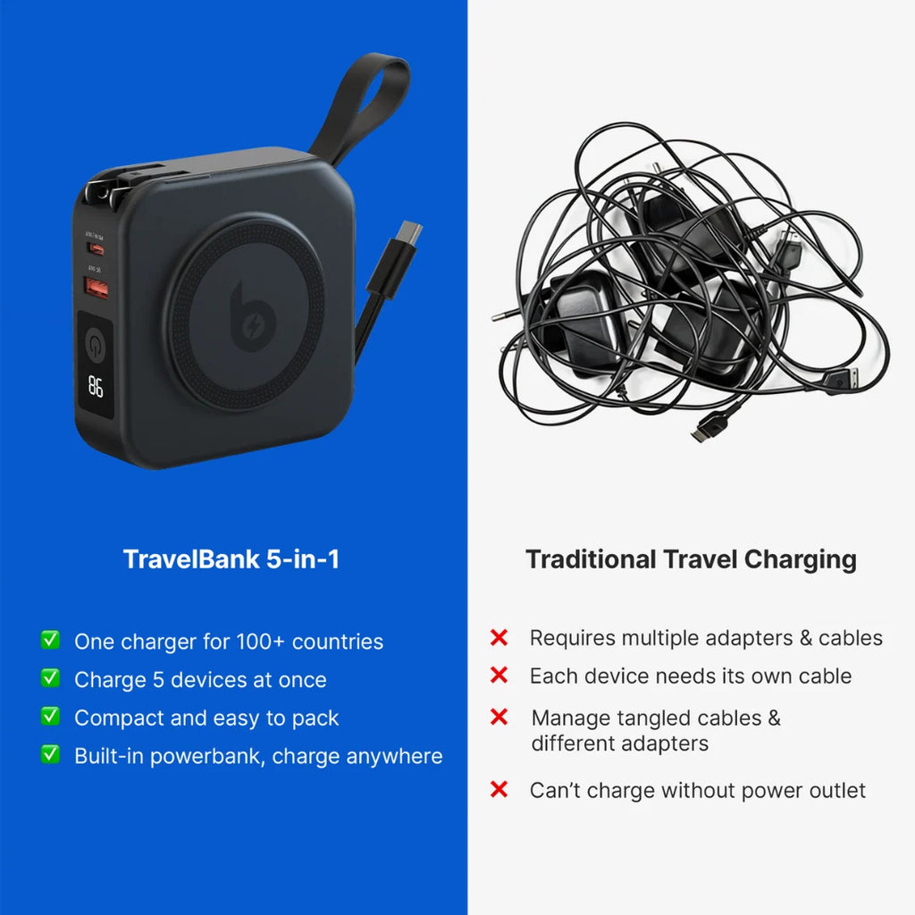 BlueBolt Chargers Travel Power Bank