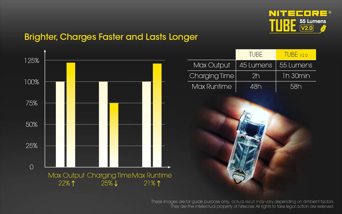 Nitecore Rechargeable Keychain Flashlight