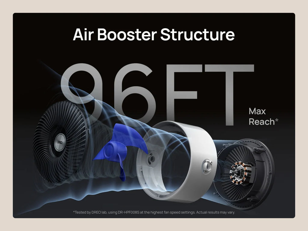 DREO Air Circulator Fan