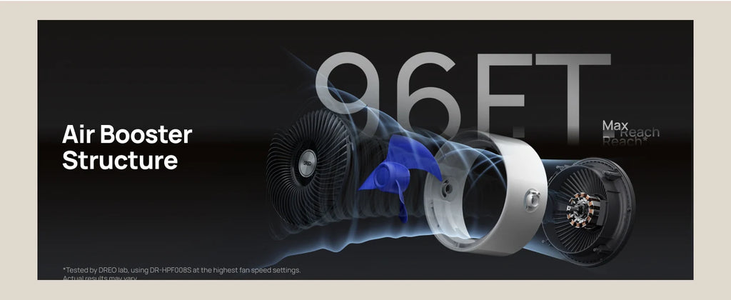 DREO Air Circulator Fan