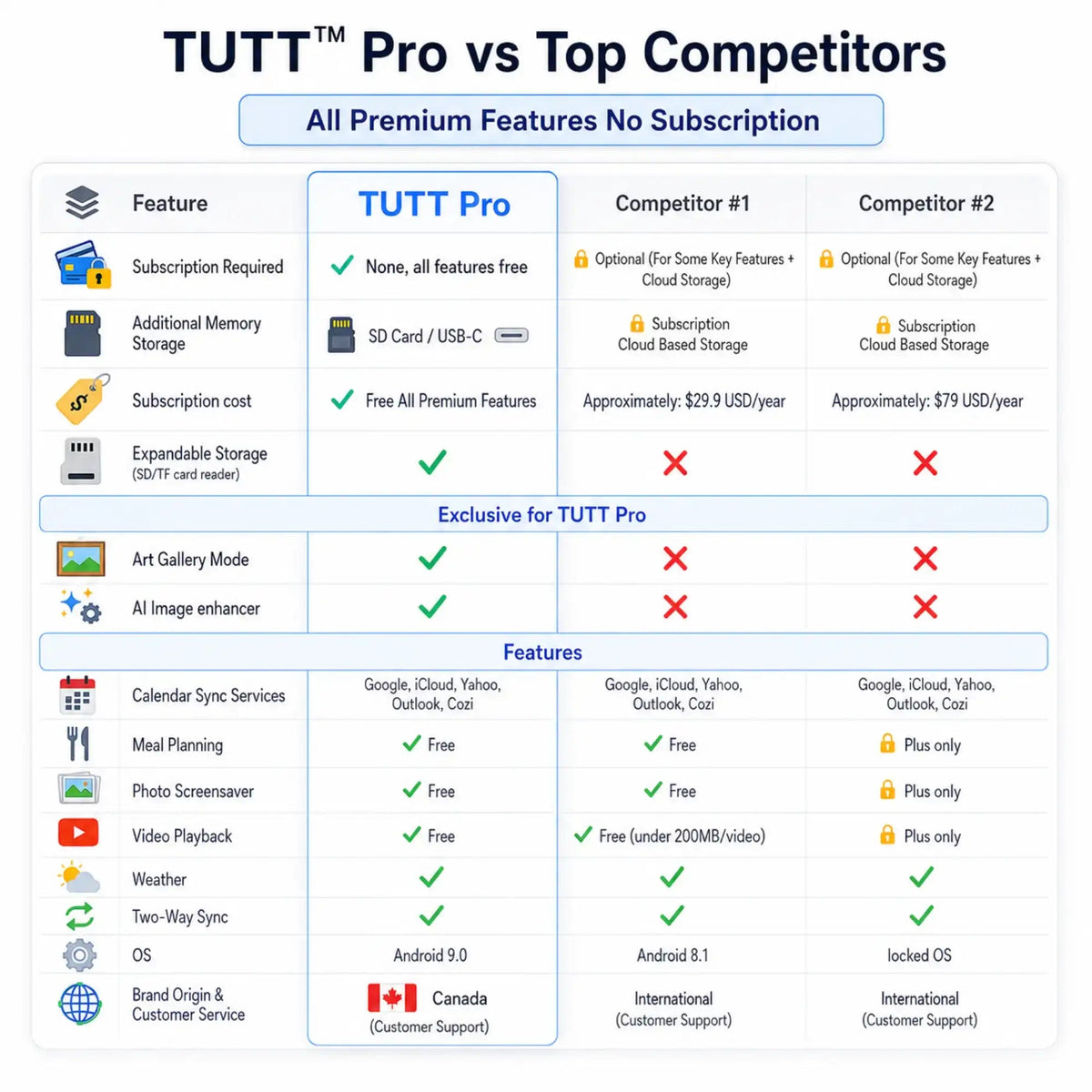 TUTT Smart Digital Calendar and Photo Frame