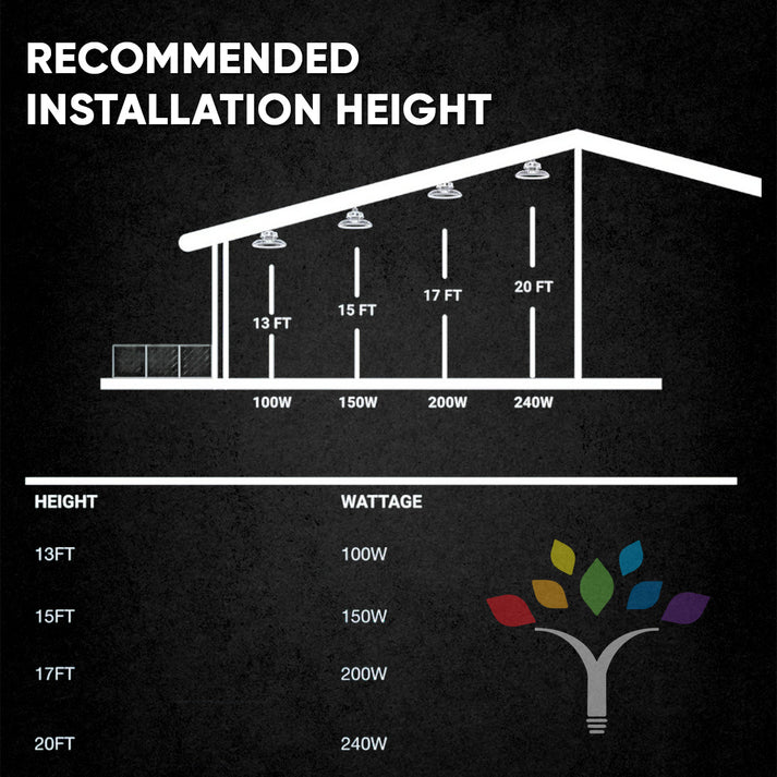 Wen Lighting LED High Bay Ceiling Fixture