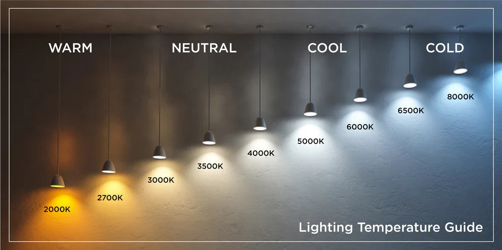 LEDMyplace LED High Bay Ceiling Light