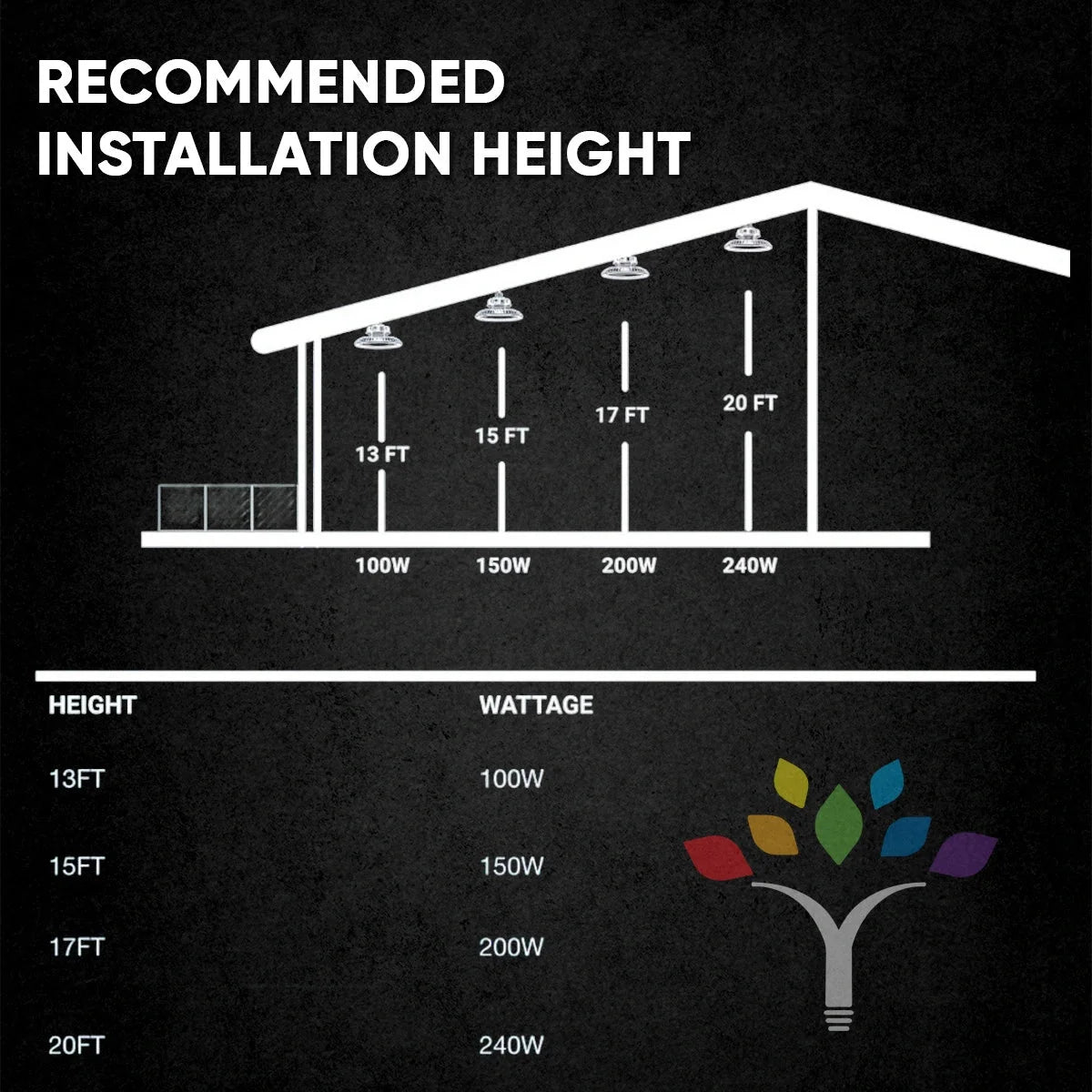 LEDMyplace LED High Bay Ceiling Light