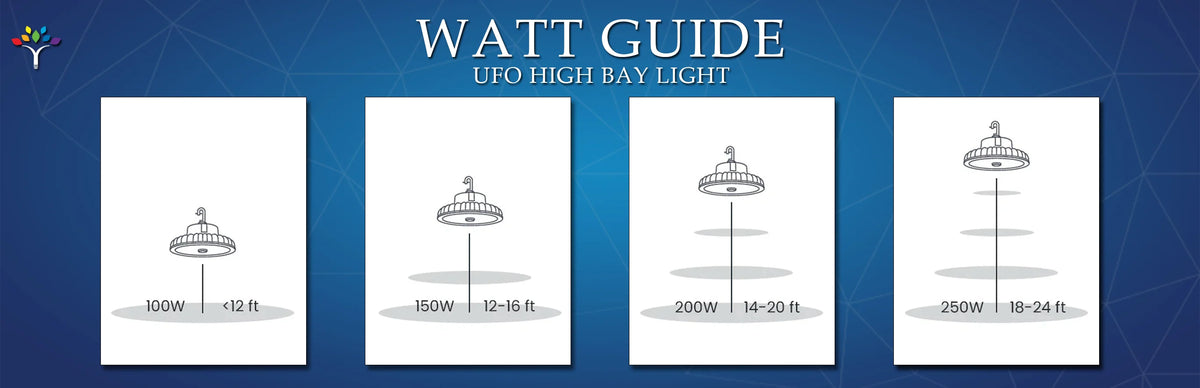 LEDMyplace LED High Bay Ceiling Light