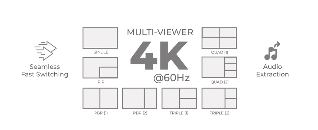 OREI HDMI Multiviewer Switch