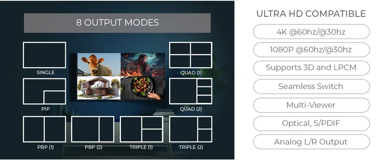 OREI HDMI Multiviewer Switch