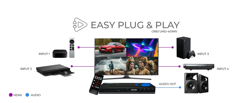 OREI HDMI Multiviewer Switch