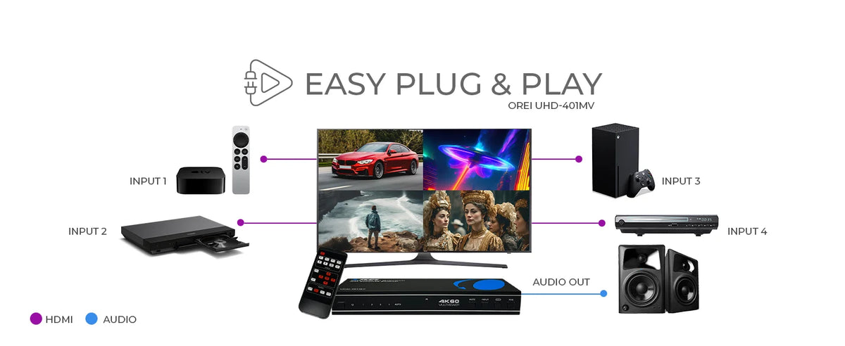 OREI HDMI Multiviewer Switch