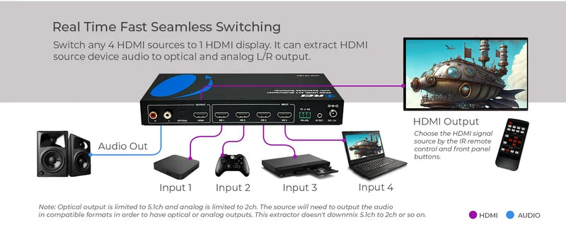 OREI HDMI Multiviewer Switch