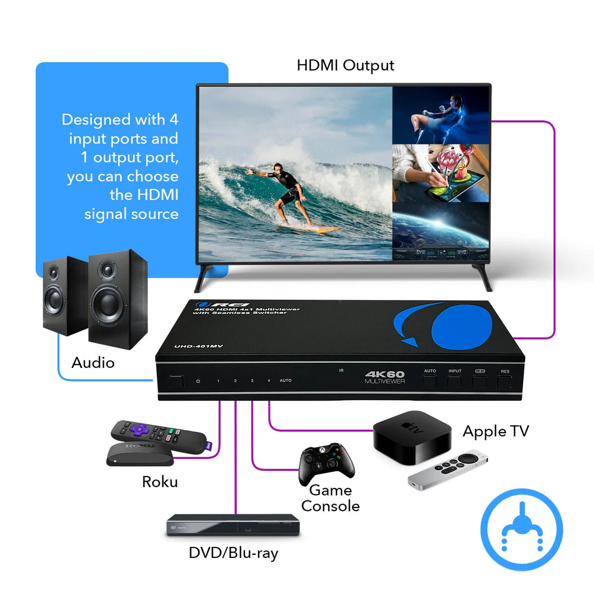 OREI HDMI Multiviewer Switch