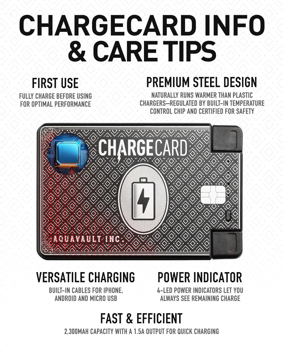 AquaVault Inc. Ultra-Thin Emergency Power Bank
