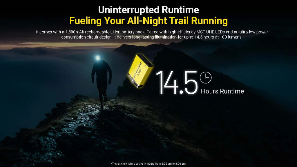 NITECORE Rechargeable Headlamp